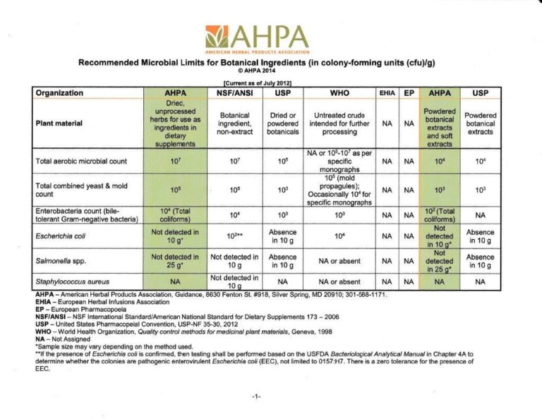 AHPA